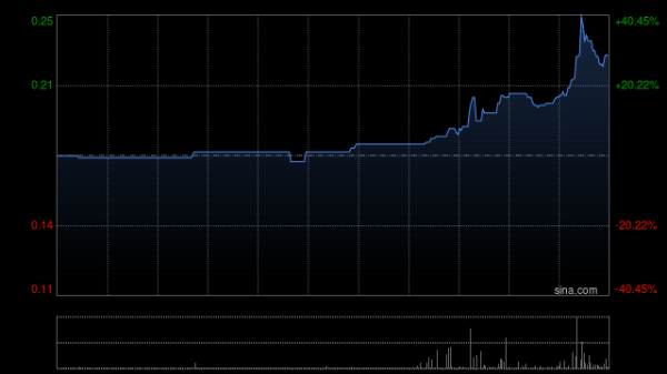 天任集团：要约人就要约项下合共80.4万股要约股份接获六份有效接纳