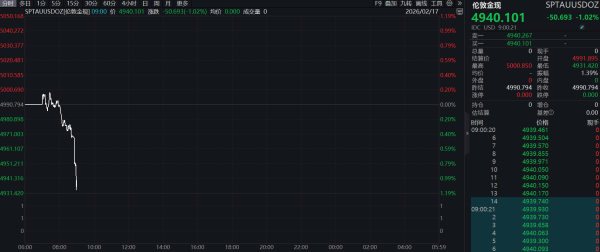 美元兑日元涨超0.5%