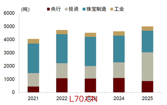 中金：勿高估全球央行购金的动力