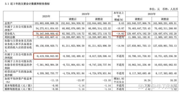 隆基绿能失手，高瓴资本栽了跟头