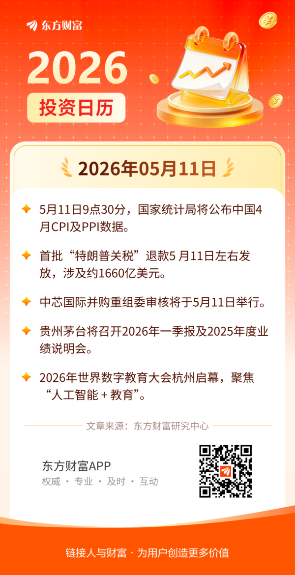 5月11日投资日历 | 中国4月CPI及PPI数据今日公布