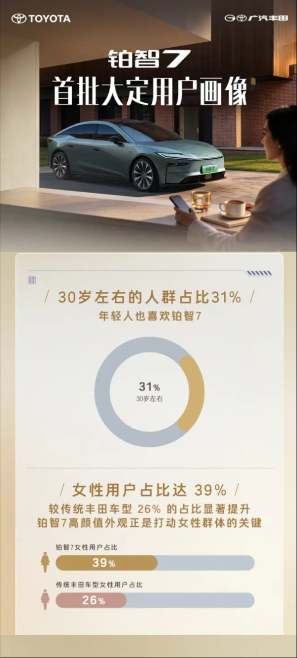 铂智7被更多女性用户留意，14万级纯电市场出现新信号