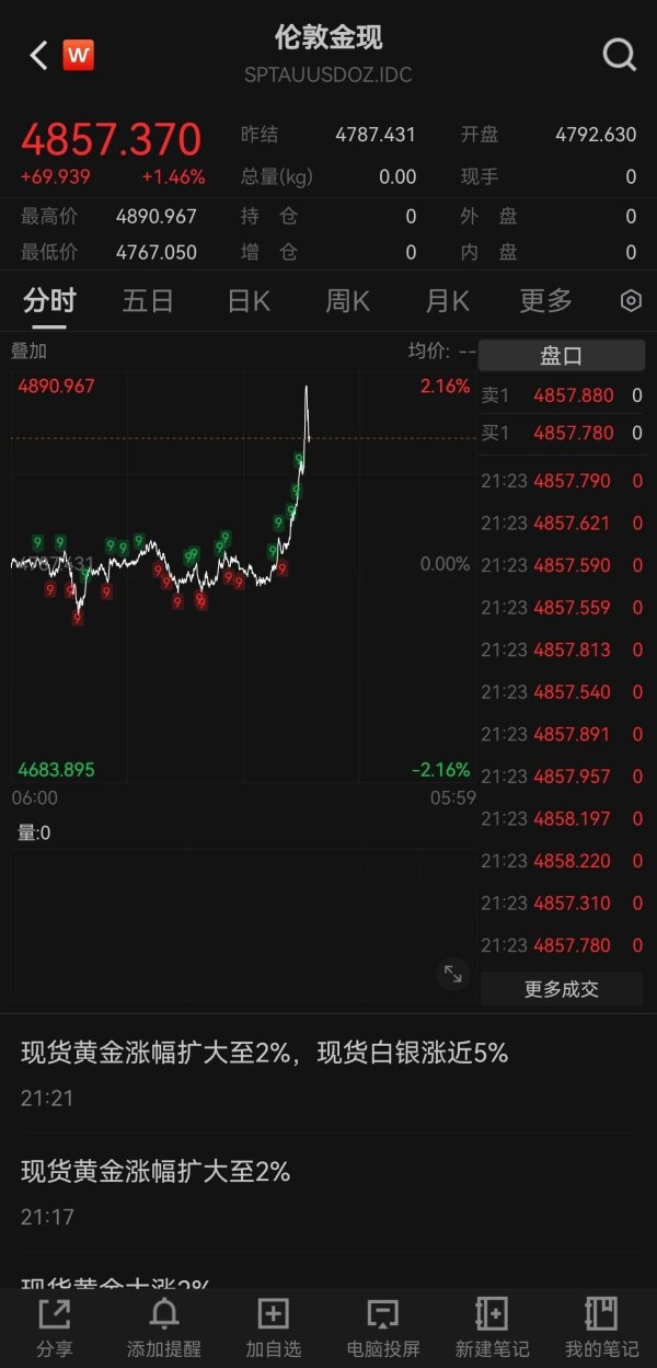 霍尔木兹海峡全面开放，股市狂拉原油暴跌