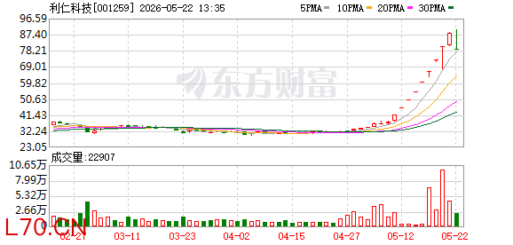 八连板后利仁科技澄清：去年底未收购半导体分销公司 | 速读公告