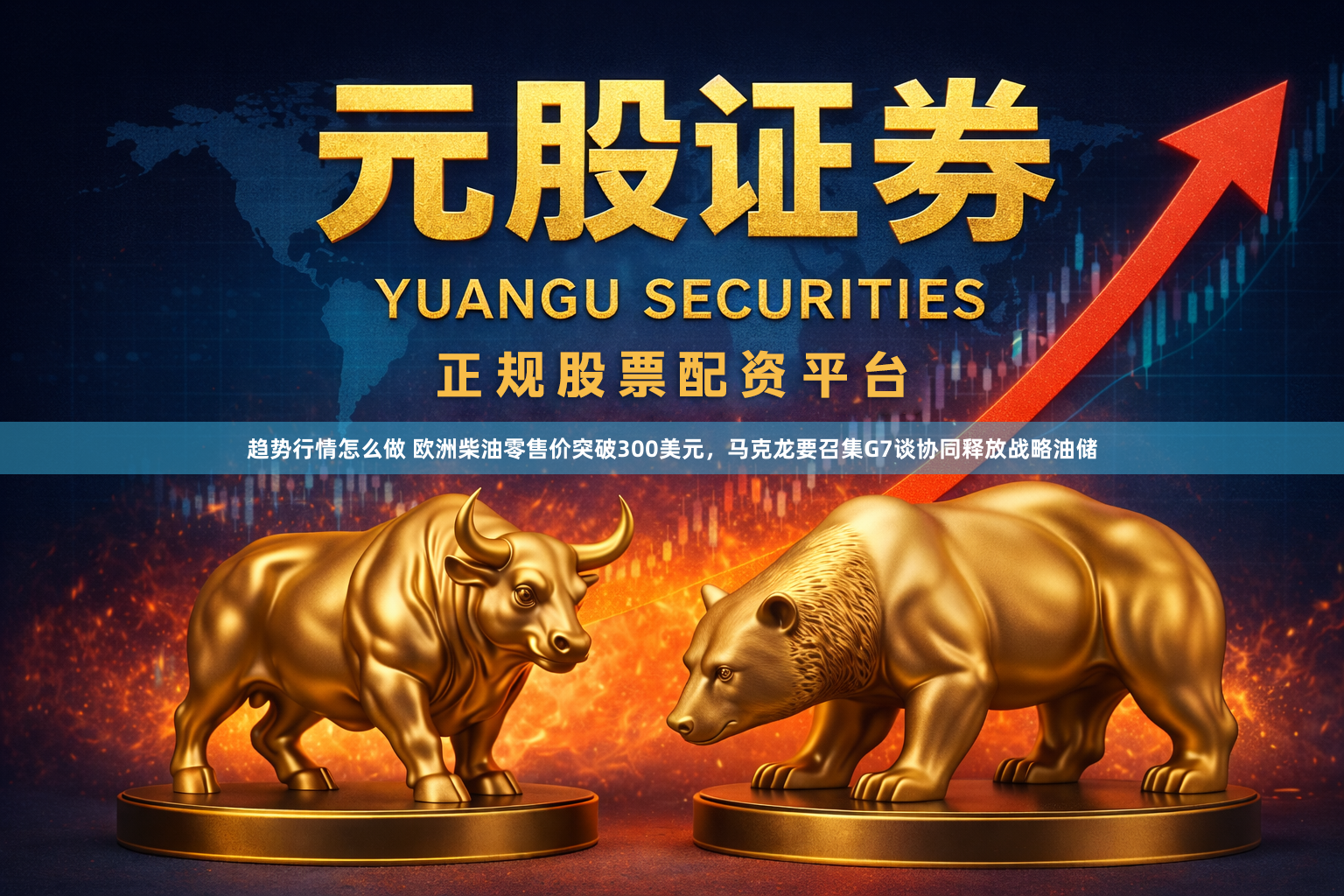 趋势行情怎么做 欧洲柴油零售价突破300美元，马克龙要召集G7谈协同释放战略油储